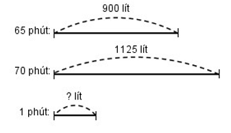 Vở bài tập Toán lớp 4 trang 90 (Tập 1, Tập 2 sách mới)