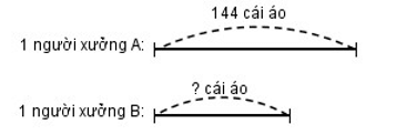 Vở bài tập Toán lớp 4 Tập 1 trang 92 Bài 81: Luyện tập