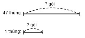 Vở bài tập Toán lớp 4 Tập 1 trang 93 Bài 82: Luyện tập chung