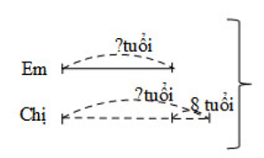 Vở bài tập Toán lớp 4 Tập 1 trang 45 Bài 39: Luyện tập chung