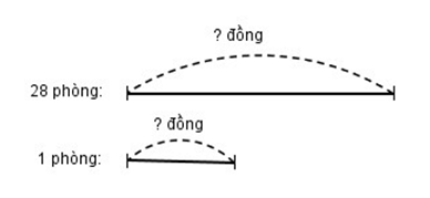 Vở bài tập Toán lớp 4 trang 74 (Tập 1, Tập 2 sách mới)