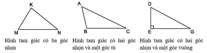 Vở bài tập Toán lớp 5 Tập 2 trang 104, 105 Bài 85: Hình tam giác