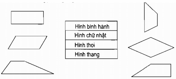 Vở bài tập Toán lớp 5 Tập 2 trang 3, 4 Bài 90: Hình thang