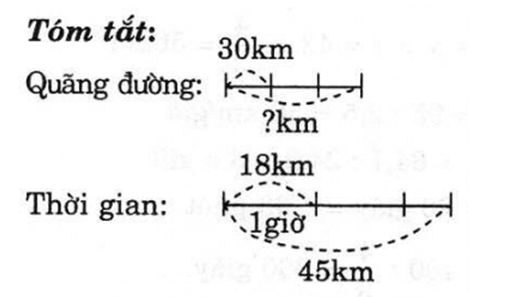 Vở bài tập Toán lớp 5 Tập 2 trang 71, 72 Bài 137: Luyện tập chung