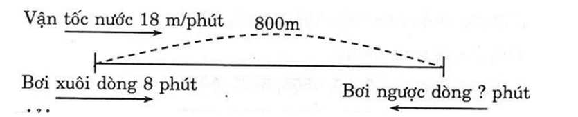 Vở bài tập Toán lớp 5 Tập 2 trang 72, 73 Bài 138: Luyện tập chung