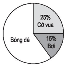 Vở bài tập Toán lớp 5 Tập 2 trang 113, 114 Bài 165: Luyện tập