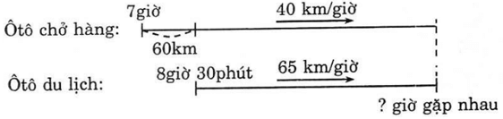 Vở bài tập Toán lớp 5 Tập 2 trang 122, 123 Bài 169: Luyện tập chung