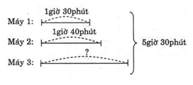 Vở bài tập Toán lớp 5 Tập 2 trang 53, 54 Bài 125: Luyện tập