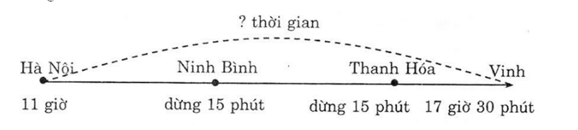 Vở bài tập Toán lớp 5 Tập 2 trang 59, 60 Bài 129: Luyện tập chung