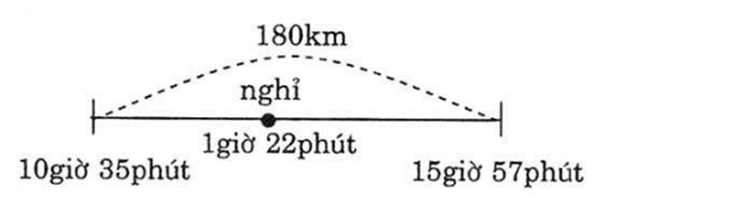 Vở bài tập Toán lớp 5 Tập 2 trang 69, 70 Bài 136: Luyện tập chung