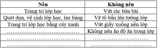 Vở bài tập Tự nhiên và Xã hội lớp 1 Bài 17: Giữ gìn lớp học sạch, đẹp | Hay nhất Giải VBT Tự nhiên và Xã hội 1