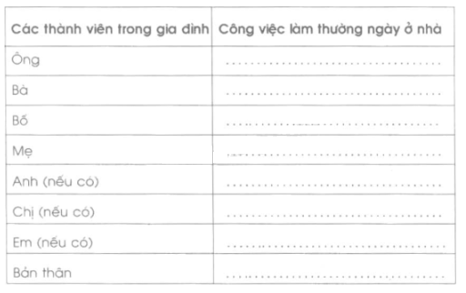 Vở bài tập Tự nhiên và Xã hội lớp 2 Bài 11: Gia đình | Hay nhất Giải VBT Tự nhiên và Xã hội 2