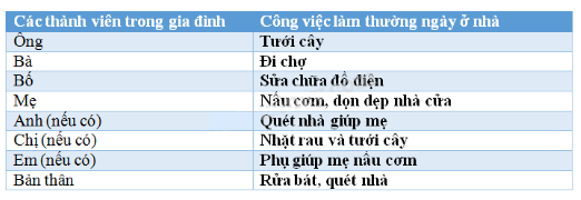 Vở bài tập Tự nhiên và Xã hội lớp 2 Bài 11: Gia đình | Hay nhất Giải VBT Tự nhiên và Xã hội 2