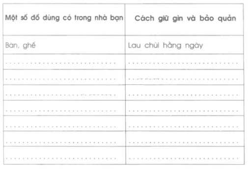 Vở bài tập Tự nhiên và Xã hội lớp 2 Bài 12: Đồ dùng trong gia đình | Hay nhất Giải VBT Tự nhiên và Xã hội 2