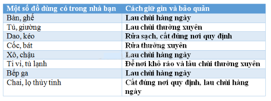 Vở bài tập Tự nhiên và Xã hội lớp 2 Bài 12: Đồ dùng trong gia đình | Hay nhất Giải VBT Tự nhiên và Xã hội 2