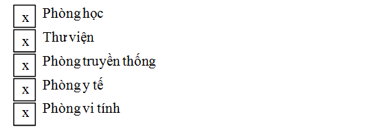 Vở bài tập Tự nhiên và Xã hội lớp 2 Bài 15: Trường học | Hay nhất Giải VBT Tự nhiên và Xã hội 2