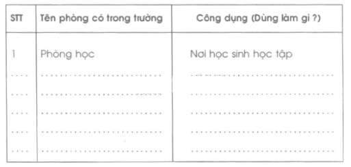 Vở bài tập Tự nhiên và Xã hội lớp 2 Bài 15: Trường học | Hay nhất Giải VBT Tự nhiên và Xã hội 2