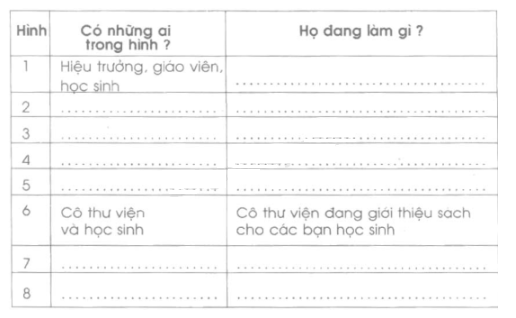 Vở bài tập Tự nhiên và Xã hội lớp 2 Bài 16: Các thành viên trong nhà trường | Hay nhất Giải VBT Tự nhiên và Xã hội 2