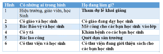 Vở bài tập Tự nhiên và Xã hội lớp 2 Bài 16: Các thành viên trong nhà trường | Hay nhất Giải VBT Tự nhiên và Xã hội 2