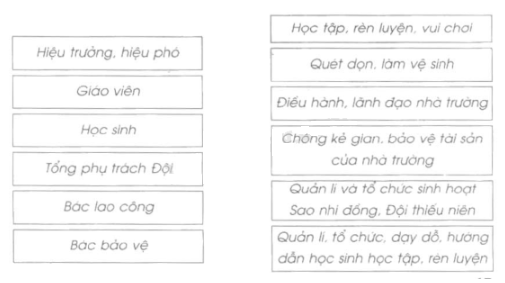 Vở bài tập Tự nhiên và Xã hội lớp 2 Bài 16: Các thành viên trong nhà trường | Hay nhất Giải VBT Tự nhiên và Xã hội 2