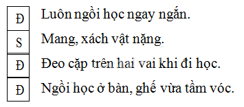 Vở bài tập Tự nhiên và Xã hội lớp 2 Bài 2 : Bộ xương | Hay nhất Giải VBT Tự nhiên và Xã hội 2