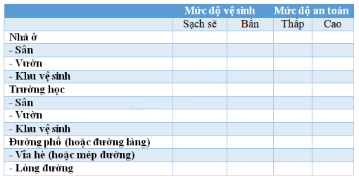 Vở bài tập Tự nhiên và Xã hội lớp 2 Bài 23: Ôn tập: Xã hội | Hay nhất Giải VBT Tự nhiên và Xã hội 2