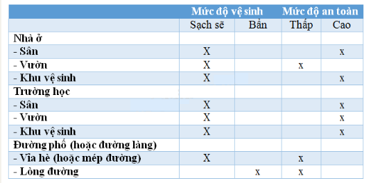 Vở bài tập Tự nhiên và Xã hội lớp 2 Bài 23: Ôn tập: Xã hội | Hay nhất Giải VBT Tự nhiên và Xã hội 2