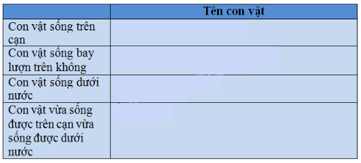 Vở bài tập Tự nhiên và Xã hội lớp 2 Bài 34 - 35: Ôn tập tự nhiên | Hay nhất Giải VBT Tự nhiên và Xã hội 2