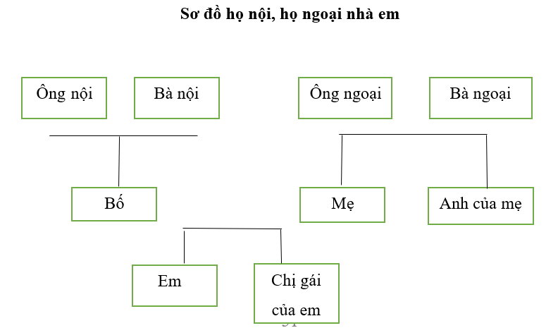 Giải vở bài tập Tự nhiên và Xã hội 3 | Giải Vở bài tập Tự nhiên và Xã hội 3