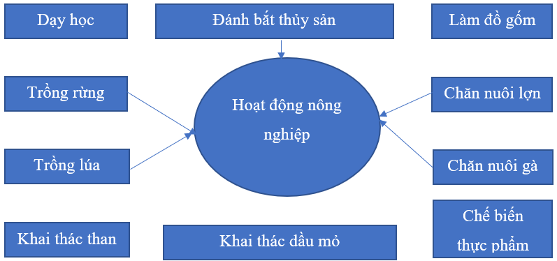 Giải vở bài tập Tự nhiên và Xã hội 3 | Giải Vở bài tập Tự nhiên và Xã hội 3