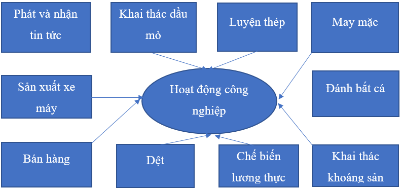 Giải vở bài tập Tự nhiên và Xã hội 3 | Giải Vở bài tập Tự nhiên và Xã hội 3