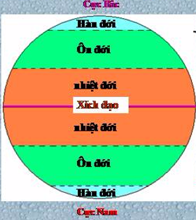 Giải vở bài tập Tự nhiên và Xã hội 3 | Giải Vở bài tập Tự nhiên và Xã hội 3