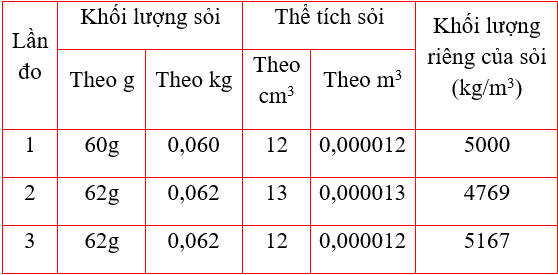 Vở bài tập Vật Lí 6 Bài 12 trang 44 | Giải vở bài tập Vật Lí 6