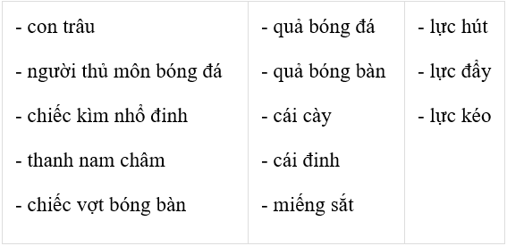 Vở bài tập Vật Lí 6 Bài 17 trang 59-60-61-62 | Giải vở bài tập Vật Lí 6