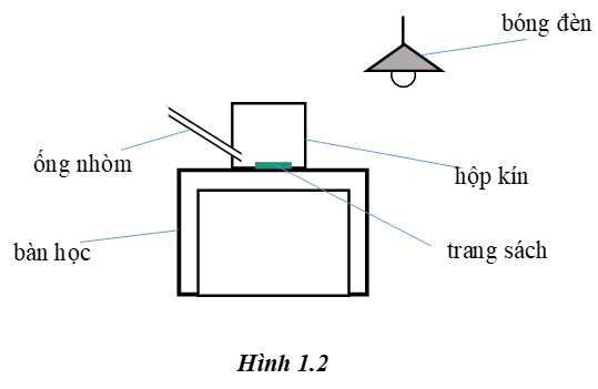 Bài 1a trang 6 Vở bài tập Vật Lí 7 | Giải vở bài tập Vật Lí 7