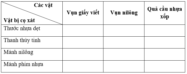 Vở bài tập Vật Lí 7 Bài 17 trang 52-53 | Giải vở bài tập Vật Lí 7