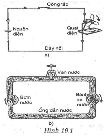 Vở bài tập Vật Lí 7 Bài 19 trang 61-62 | Giải vở bài tập Vật Lí 7