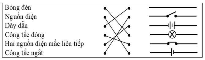 Vở bài tập Vật Lí 7 Bài 21 trang 69-70 | Giải vở bài tập Vật Lí 7