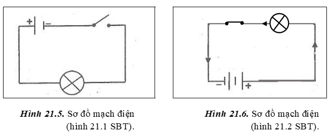 Vở bài tập Vật Lí 7 Bài 21 trang 69-70 | Giải vở bài tập Vật Lí 7