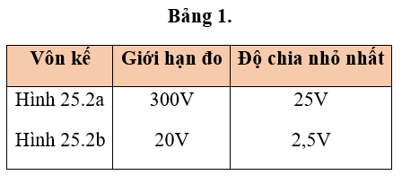 Vở bài tập Vật Lí 7 Bài 25 trang 85-86-87 | Giải vở bài tập Vật Lí 7