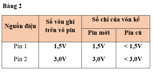 Vở bài tập Vật Lí 7 Bài 25 trang 85-86-87 | Giải vở bài tập Vật Lí 7