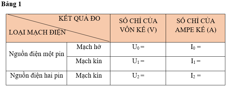 Vở bài tập Vật Lí 7 Bài 26 trang 90-91-92 | Giải vở bài tập Vật Lí 7