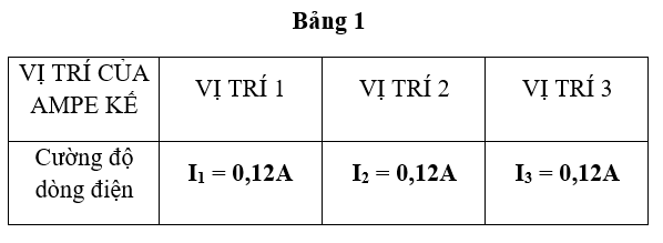 Vở bài tập Vật Lí 7 Bài 27 trang 95-96 | Giải vở bài tập Vật Lí 7