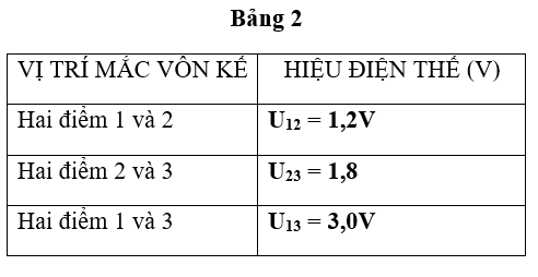Vở bài tập Vật Lí 7 Bài 27 trang 95-96 | Giải vở bài tập Vật Lí 7