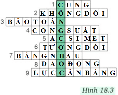 Vở bài tập Vật Lí 8 Bài 18 | Giải vở bài tập Vật Lí 8