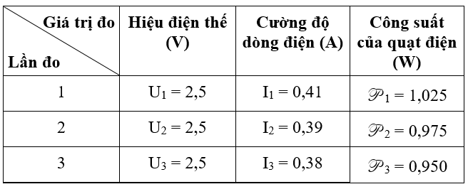 Bài 15: Thực hành: Xác định công suất của các dụng cụ điện | Giải vở bài tập Vật Lí 9