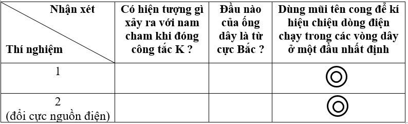 Bài 29: Thực hành: Chế tạo nam châm vĩnh cửu, nghiệm lại từ tính của ống dây có dòng điện | Giải vở bài tập Vật Lí 9