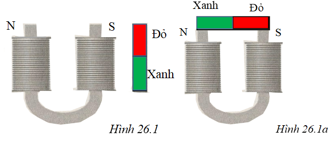 Vở bài tập Vật Lí 9 Bài 26 trang 75-76 | Giải vở bài tập Vật Lí 9