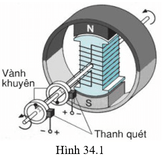 Vở bài tập Vật Lí 9 Bài 34 trang 96 | Giải vở bài tập Vật Lí 9