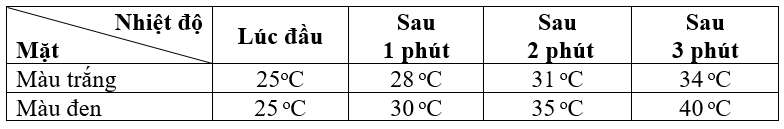 Vở bài tập Vật Lí 9 Bài 56 trang 156-157-158 | Giải vở bài tập Vật Lí 9